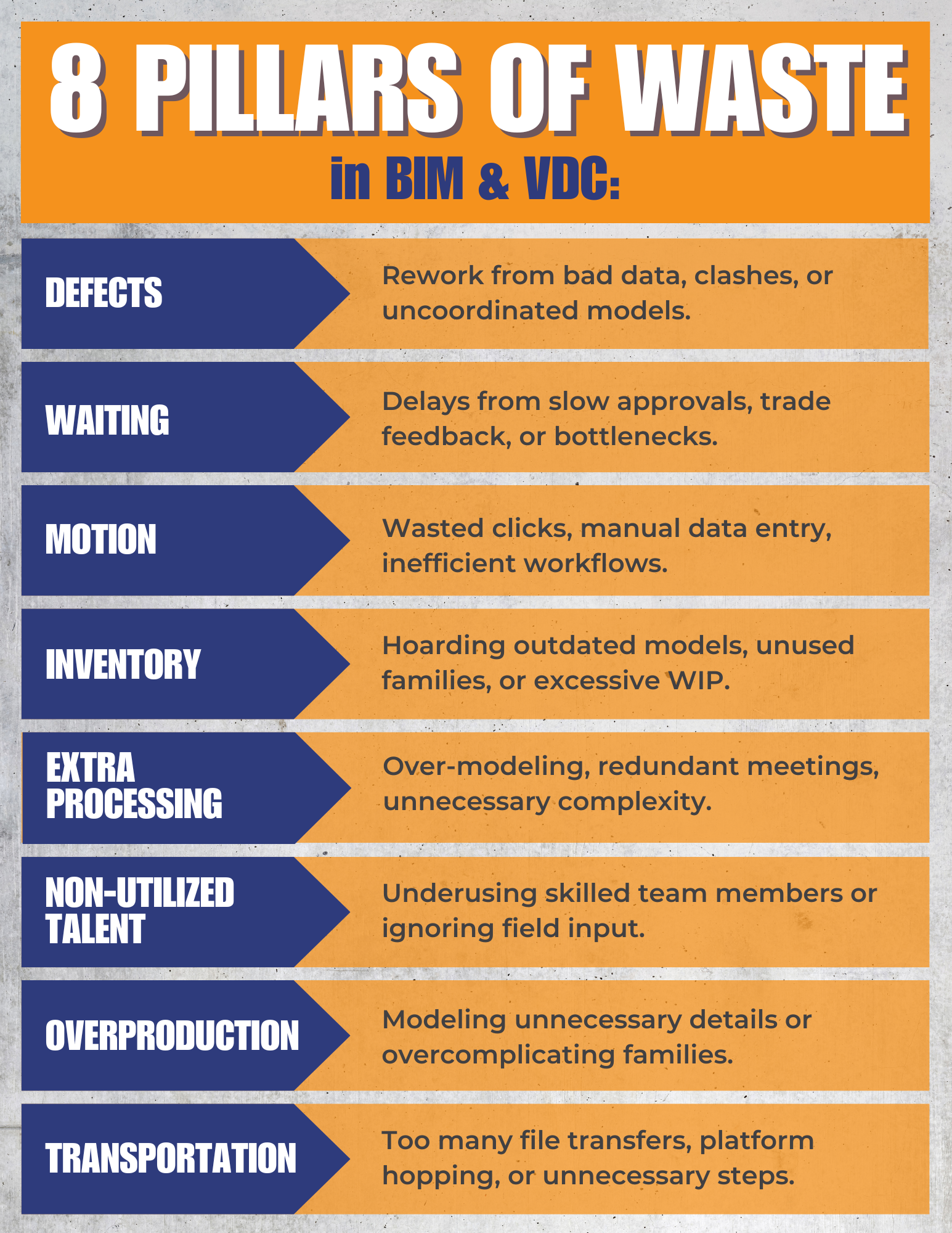8 Pillars of Waste in Lean BIM