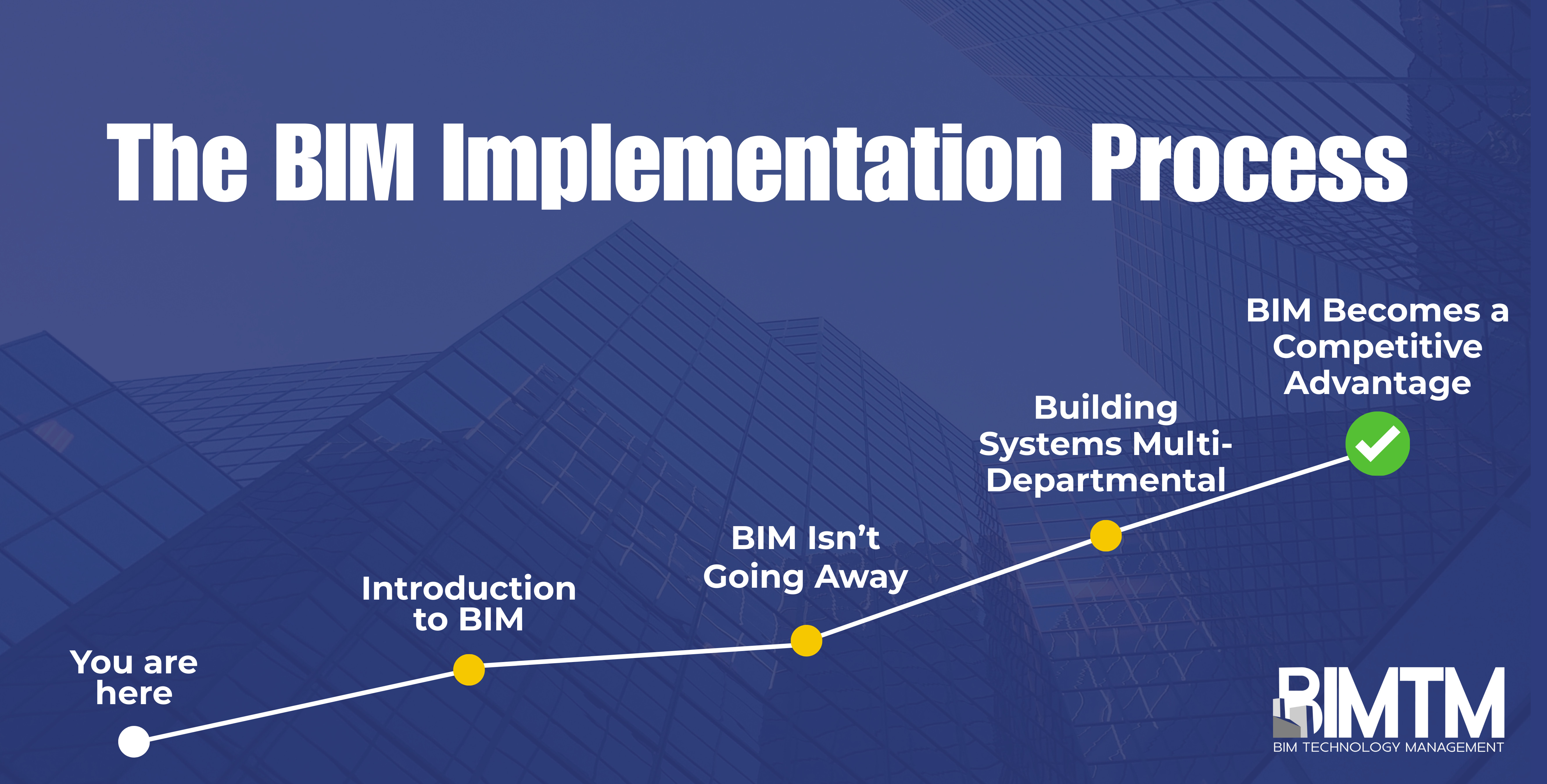 Featured image for “The 4 Phases of BIM Implementation (And How Not to Wreck It)”
