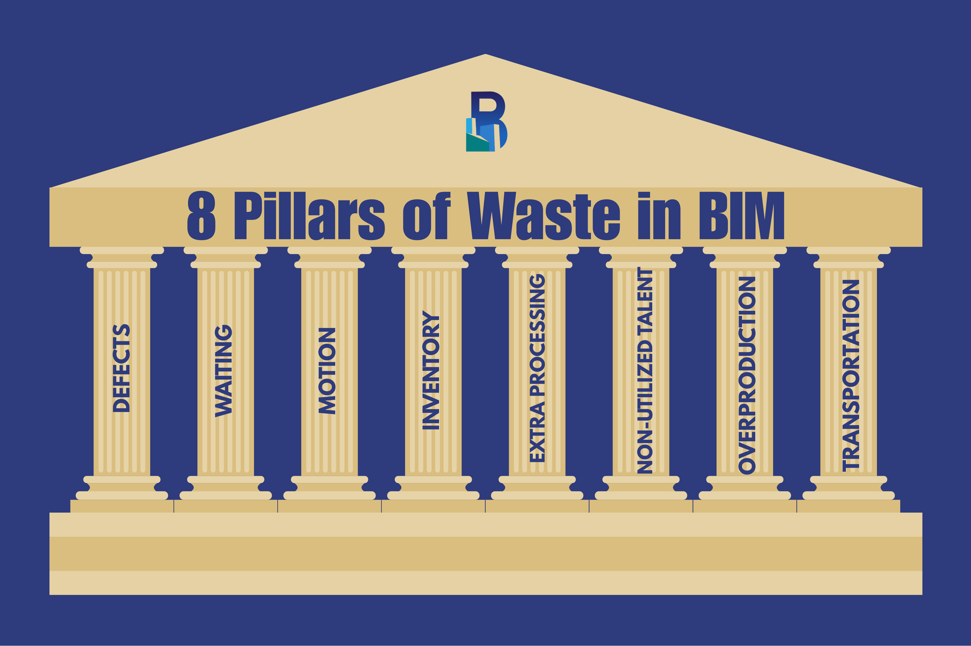 Featured image for “Lean BIM: The 8 Pillars of Waste”